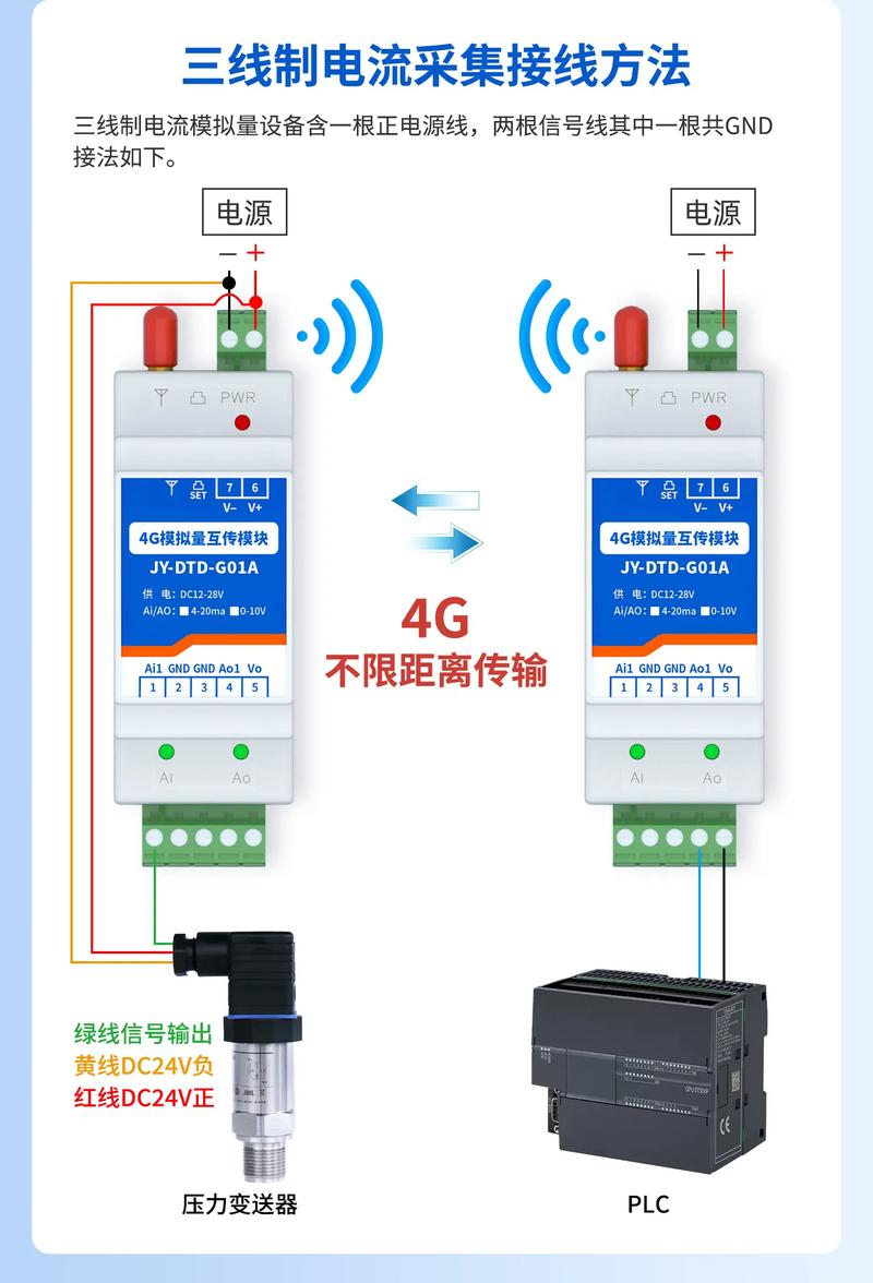 4g模拟量单传模块.#智能硬件 #物联网设备 #模拟量 #物 - 抖音