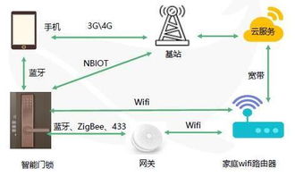 智能门锁移动互联网安全风险及加固策略研析