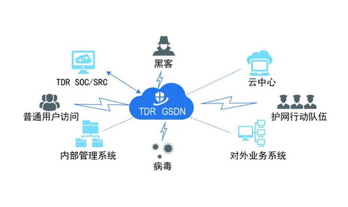 网络安全进入智能运营新时代 华清信安TDR的六大应用场景在智能网络设备中的实践